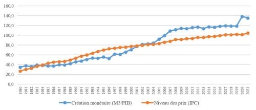 Les limites du PLF 2023 : analyse du Pr Nabil Adel 1 PLF 1