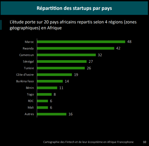 Entrepreneuriat : étude sur les startups et leurs écosystèmes 1 Capture decran 103
