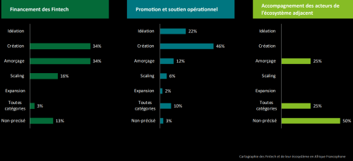 Entrepreneuriat : étude sur les startups et leurs écosystèmes 2 Capture decran 104