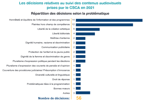 Paysage audiovisuel marocain : quelle évolution ?