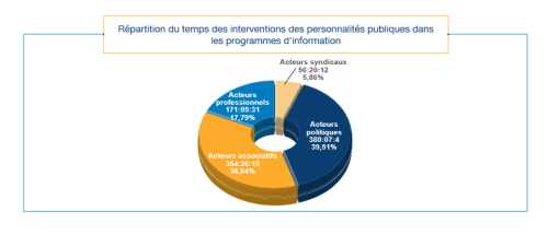 Paysage audiovisuel marocain : quelle évolution ?