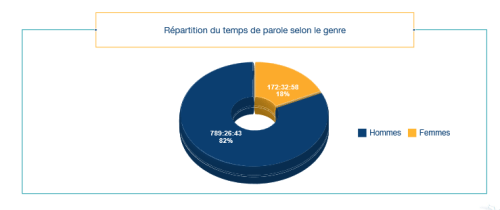 Paysage audiovisuel marocain : quelle évolution ?