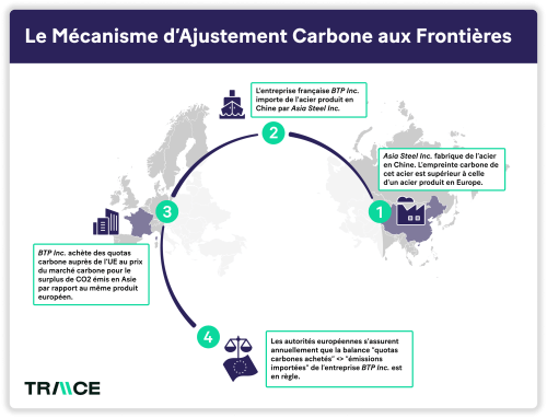 Taxe Carbone aux Frontières