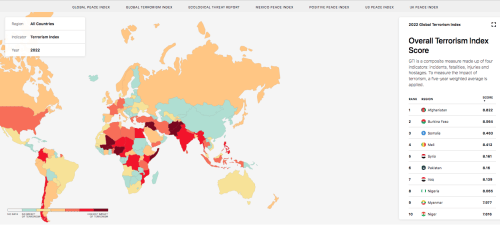 Terrorisme : cinq pays africains dans le «top ten» mondial