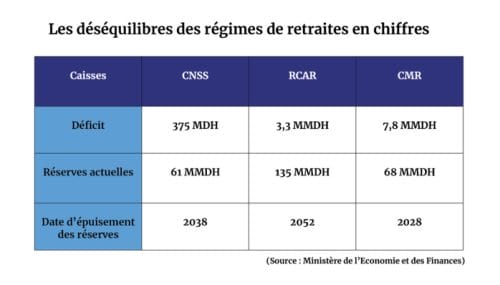 Quels dossiers attendent les députés à la session printanière ?