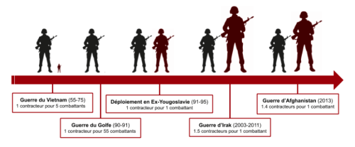 Le recours aux mercenaires augmente lors de la guerre du Vietnam (1955-1975), pour compenser le manque de soldats américains nécessaires pour maintenir le contrôle de l’Asie du Sud-Est, alors que l’armée américaine peine à recruter des soldats au lendemain de la guerre de Corée (1950-1953) et de ses traumatismes. © Observatoire étudiant des relations internationales