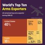 export armes