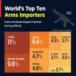 import armes