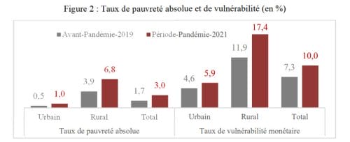 hcp - taux pauvreté