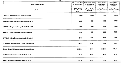 Les tarifs de 24 médicaments revus à la baisse 1 Capture decran 2023 05 25 a 10.24.56