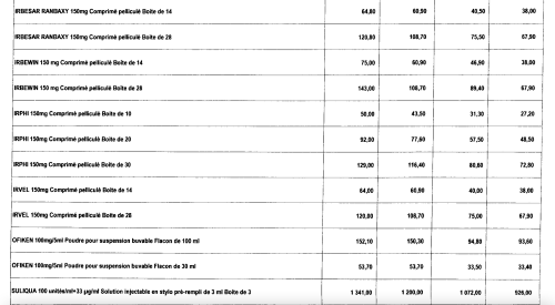 Les tarifs de 24 médicaments revus à la baisse 2 Capture decran 2023 05 25 a 10.26.10