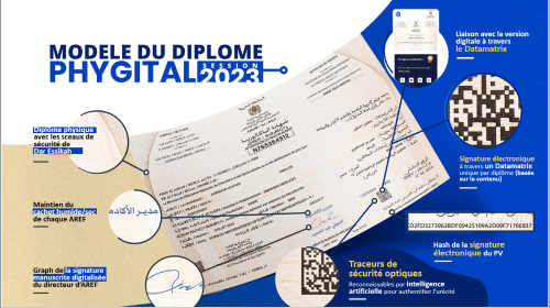 bacc version digital 2023 1