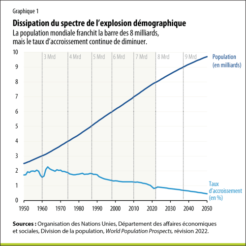 Vieillissement de la population : une véritable bombe démographique