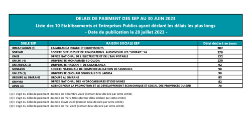 Délais de paiement : mauvais payeurs, les sanctions vont bientôt tomber !