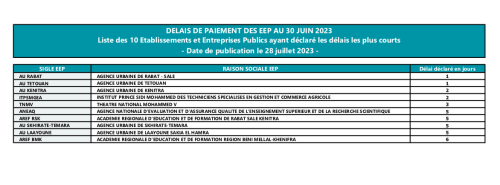 Délais de paiement : mauvais payeurs, les sanctions vont bientôt tomber !