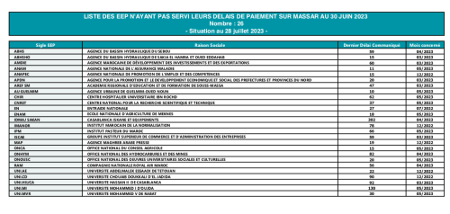 Délais de paiement : mauvais payeurs, les sanctions vont bientôt tomber !