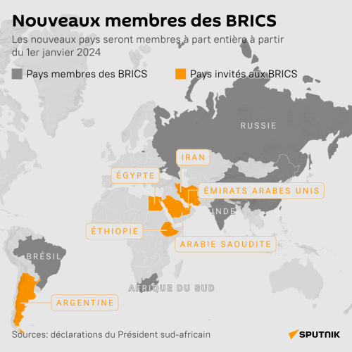 A partir du 1er janvier 2024, les BRICS compteront six nouveaux membres à part entière, à savoir l’Iran, l’Argentine, l’Égypte, l’Éthiopie, l’Arabie saoudite et les Émirats arabes unis. © Sputnik