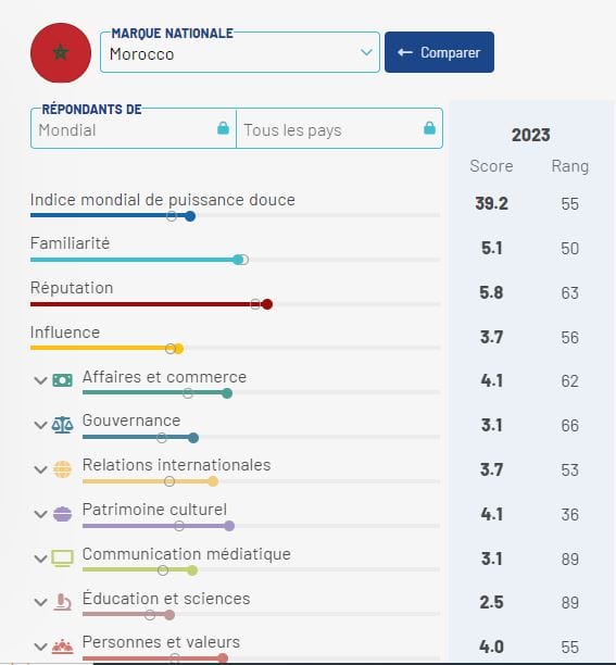 CDM 2030 : une histoire d’Hommes