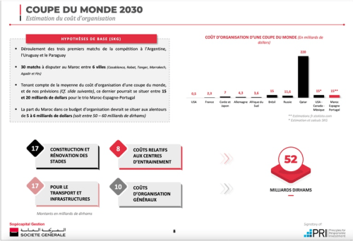 2030, comme si nous y étions déjà