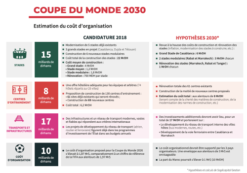 2030, comme si nous y étions déjà