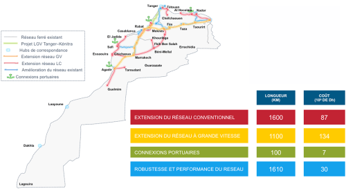 2030, comme si nous y étions déjà