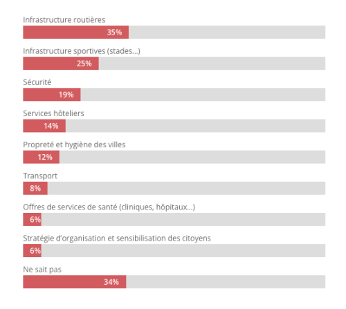 2030, comme si nous y étions déjà