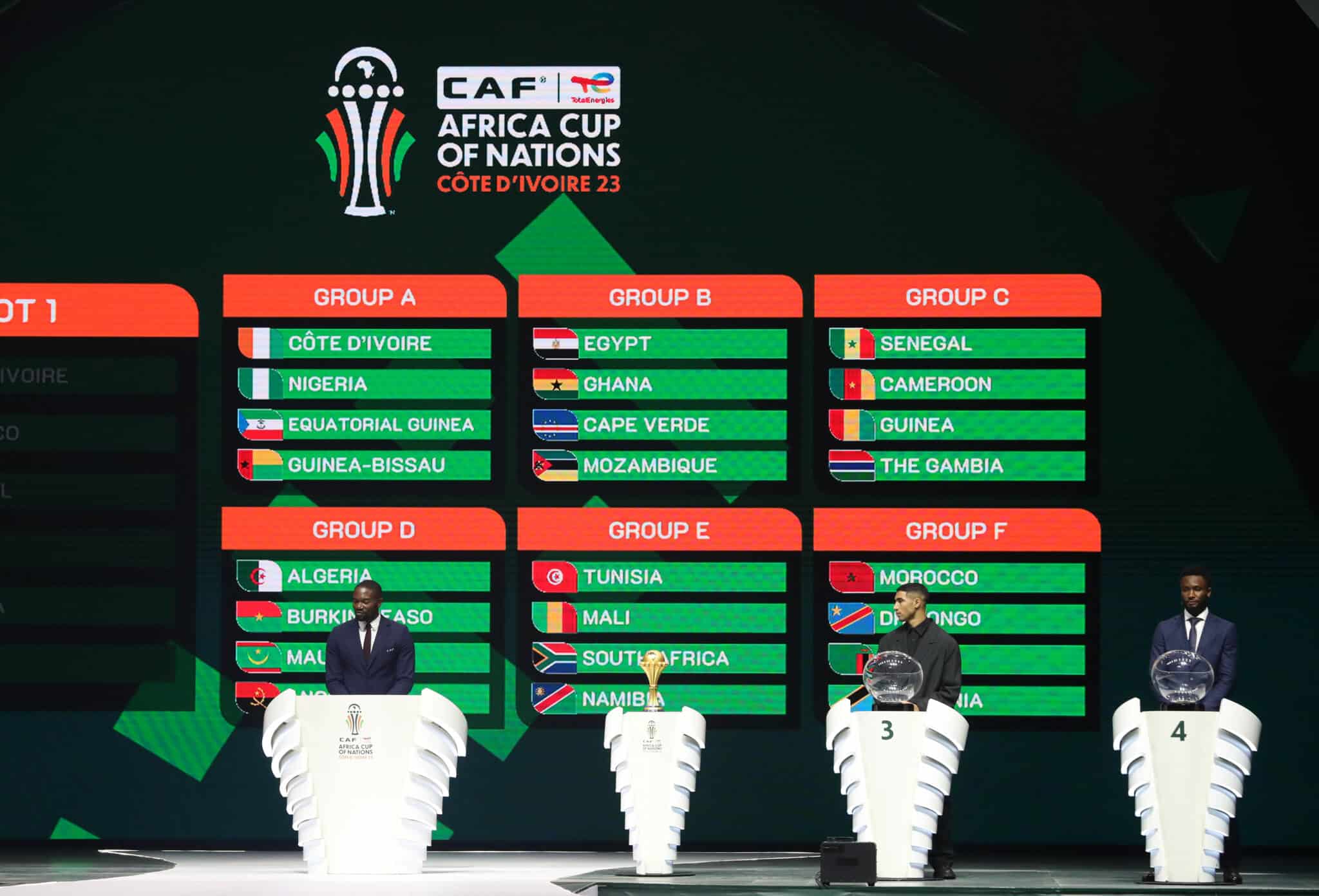 CAN 2023 : voici le tirage complet des poules