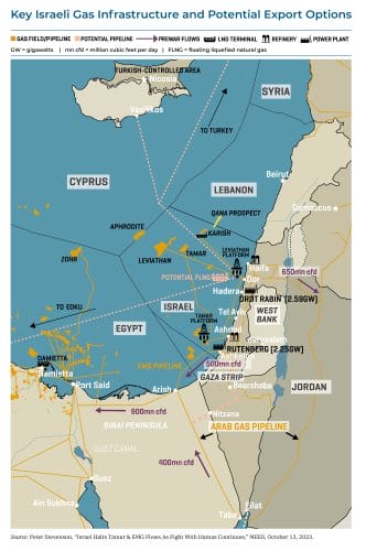 Ressources au Proche-Orient : la face cachée de la guerre