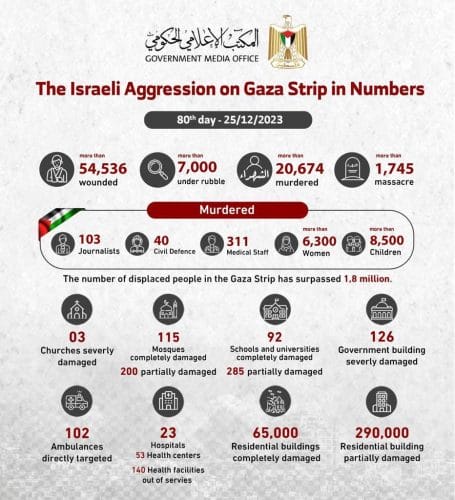 bilan gaza
