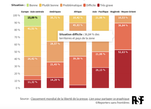 Rétrospective 2023 : ce monde qui inquiète