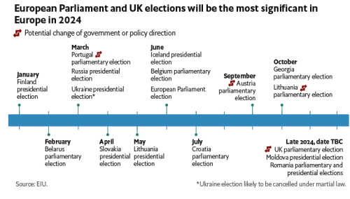 2024, l’année de test pour les démocraties 4 Capture decran 2024 01 05 a 18.10.34