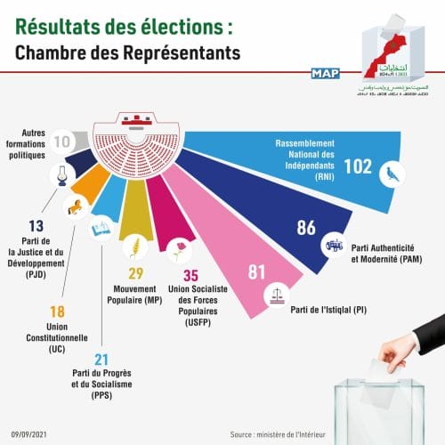 Élus : le défi de la bonne gouvernance