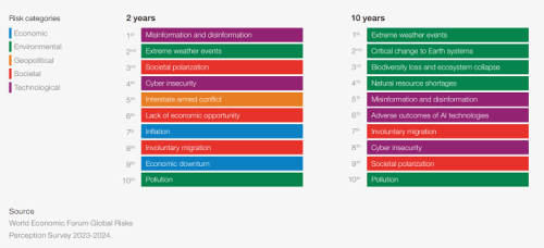 À Davos, le gotha politique et économique mondial veut rebâtir la confiance 1 À Davos, le gotha politique et économique mondial veut rebâtir la confiance