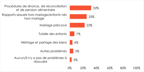 Moudawana : un dernier mois d'espoir