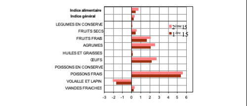 Ramadan 1445 : quoi qu’il en coûte ! 