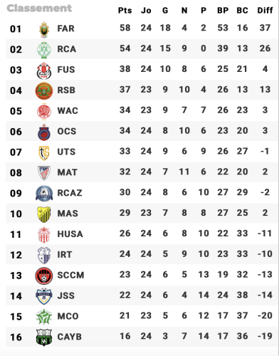 Capture decran 2024 03 18 a 15.05.01