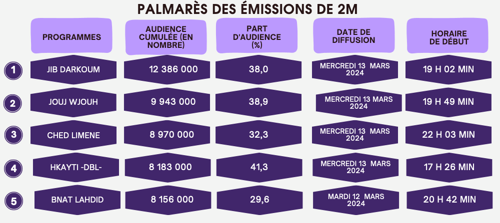 Programmation ramadanesque ou la fabrique de l’idiotie 5 Capture decran 2024 03 22 a 19.12.45