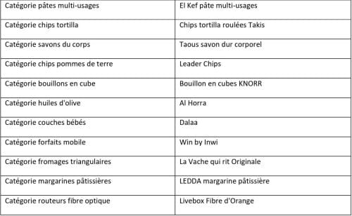 Palmarès 2024 "Élu Produit de l'Année" : 30 produits labellisés