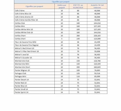 Cigarettes : hausse des prix de certaines marques de tabac 3 Tabac 3