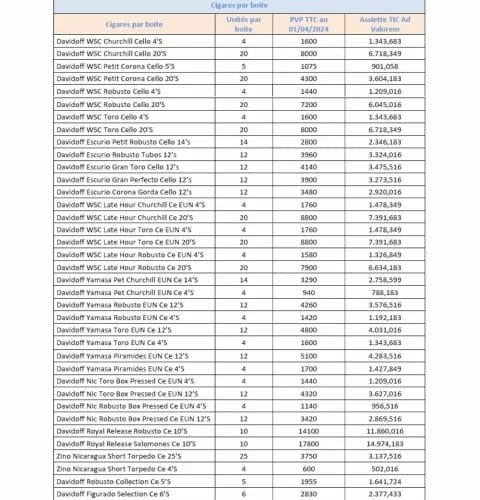 Cigarettes : hausse des prix de certaines marques de tabac 2 Tabac2