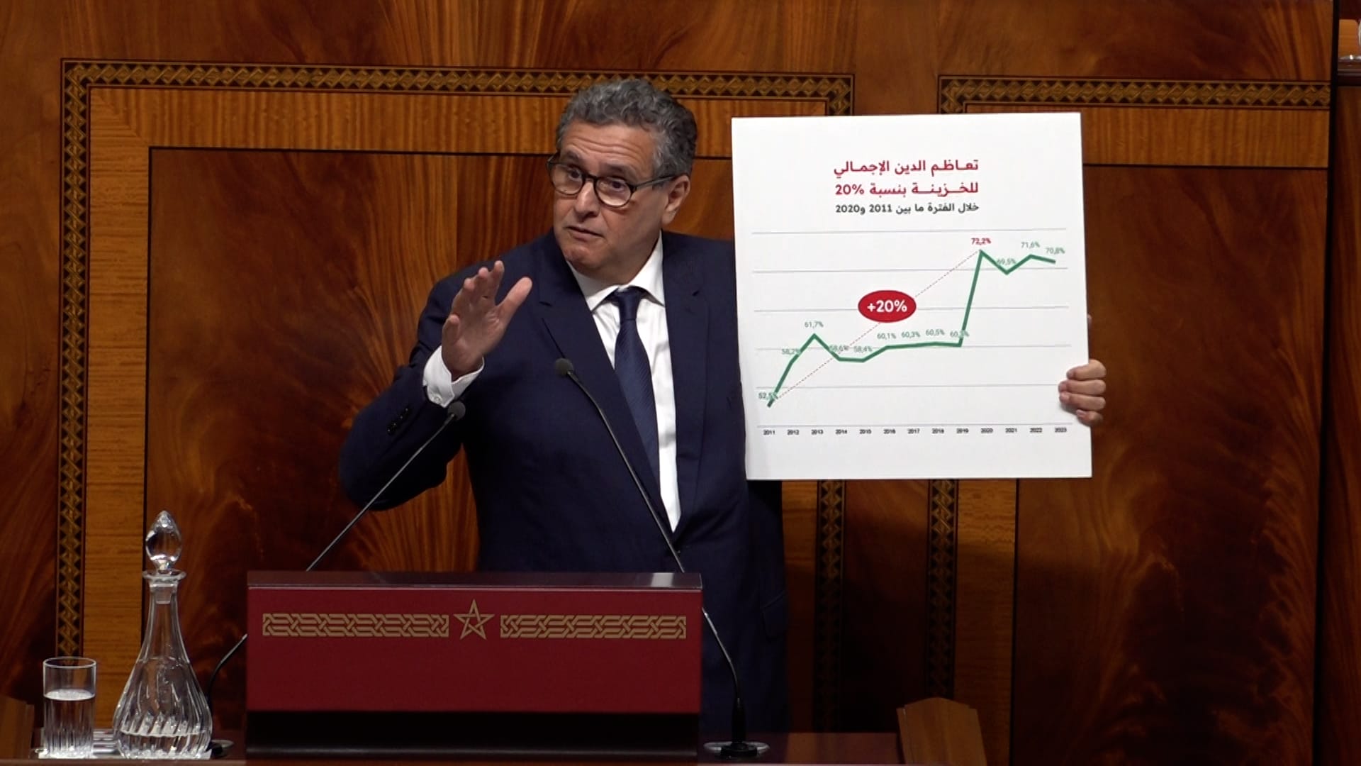 Bilan de mi-mandat : l'opposition dénonce, le gouvernement réplique