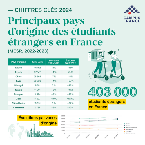 CC 2024 pays origine france