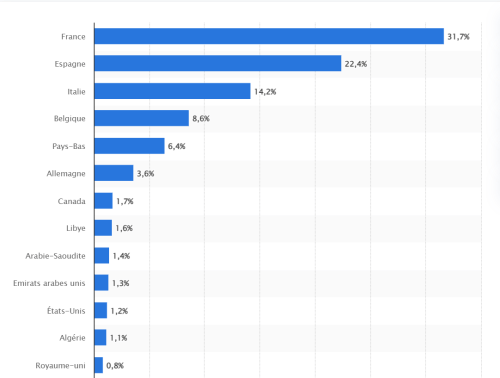Diaspora marocaine : où vit-elle ? que fait-elle ? 1 MREEE