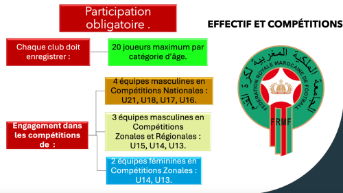 Football : ce qui va changer dans la formation des futurs talents 2 Capture decran 2024 08 15 a 12.34.26
