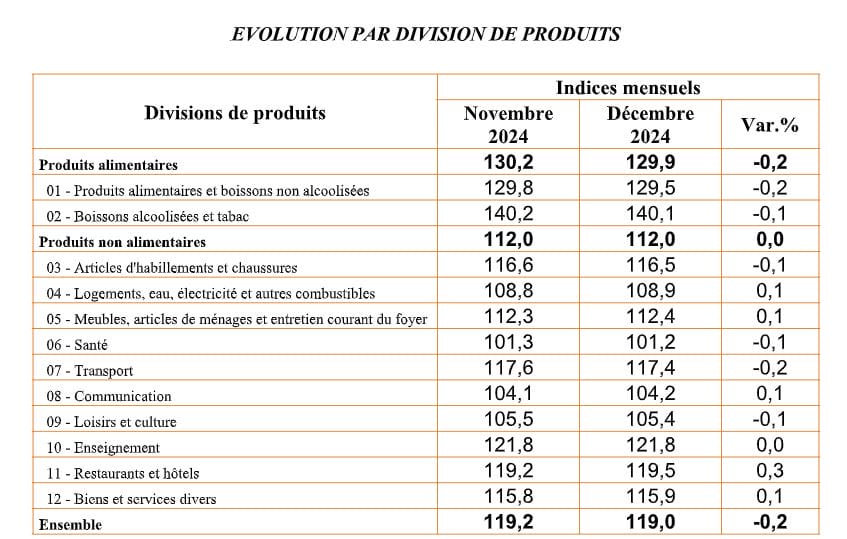 IPC 2024 : une inflation en apparence maîtrisée ? 