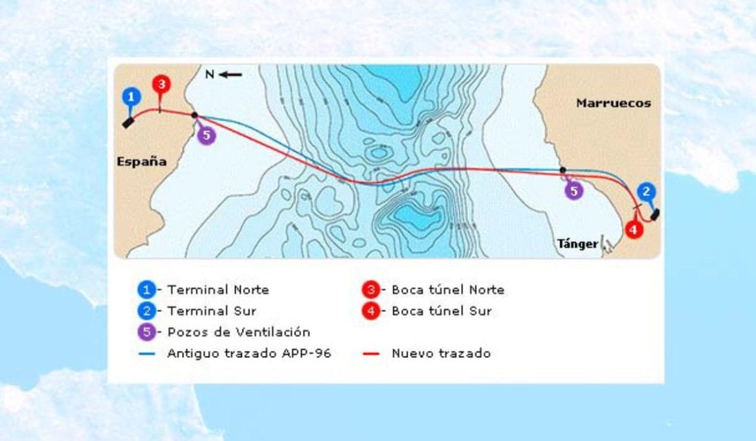 L'étude de faisabilité du projet tunnel entre le Maroc et l'Espagne léguée à une entreprise allemande pour 3 millions de Dhs
