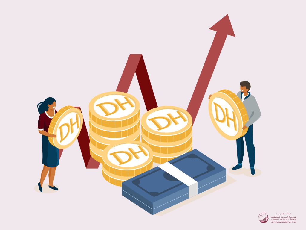 Niveau de vie : un Maroc à deux vitesses Niveau de vie : un Maroc à deux vitesses