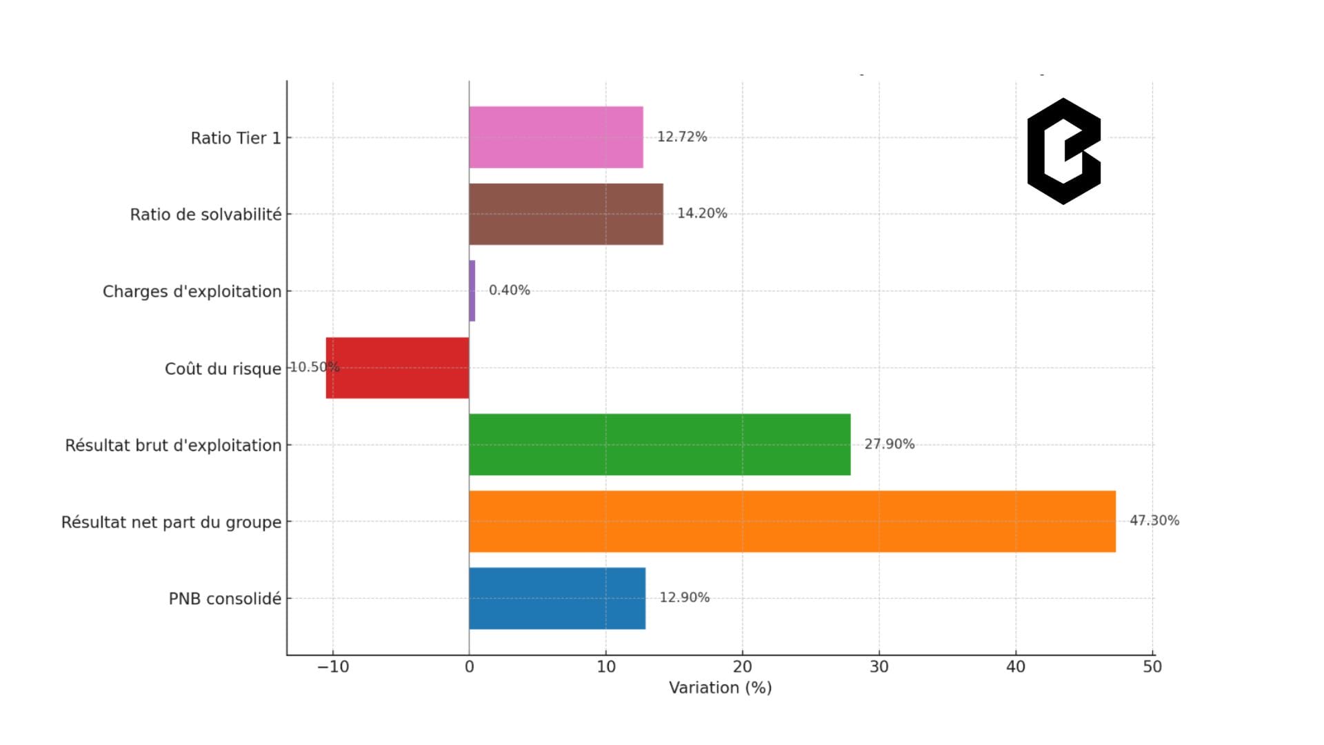 resultats CDM LeBrief