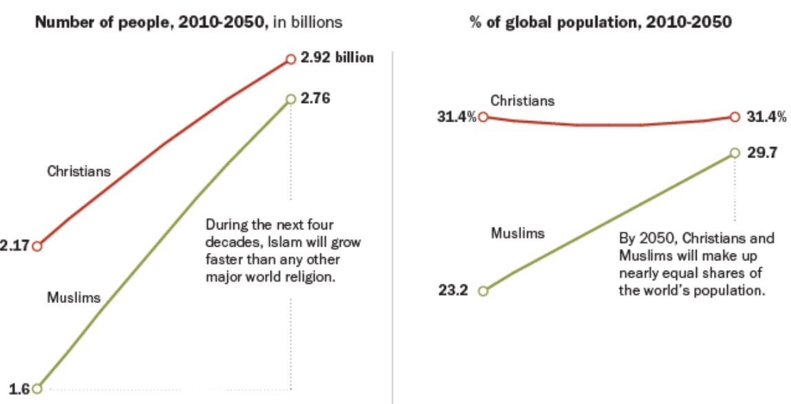 Saint-Siège : que cherche le Vatican en Afrique ?