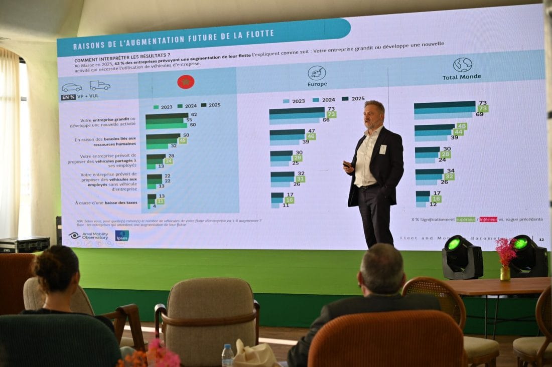 Arval Mobility Obervatory :les entreprises marocaines face aux défis de la mobilité